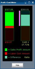 Profit Monitor